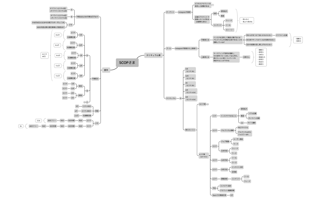 SCOPさまカリキュラム案