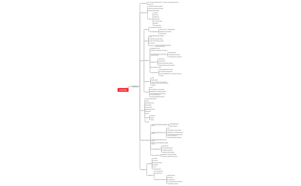 анжелика ЦА