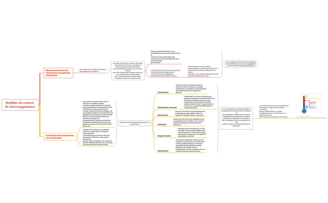 Medidas de control de microorganismos