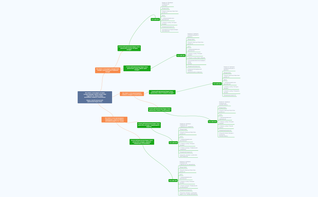 Задание 6.12/QAM-13/Власенко О.В.