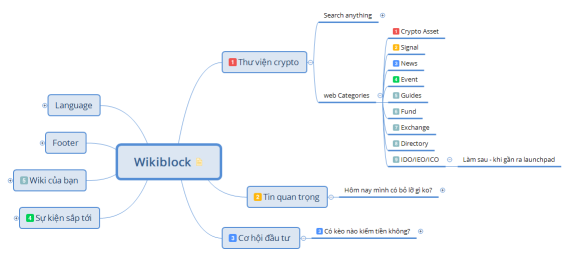 Wikiblock