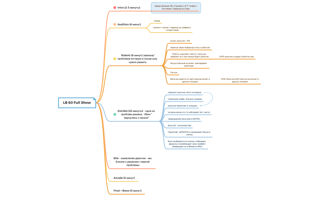 LB 60 Full Show.xmind