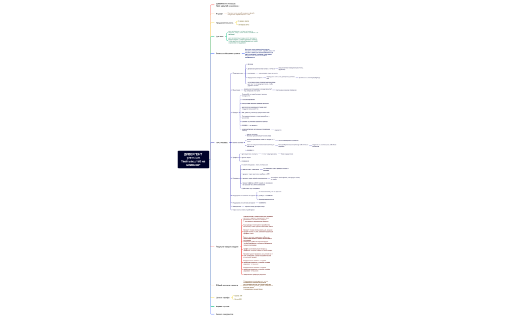 ДИВЕРГЕНТ premiumТвой масштаб на миллион+