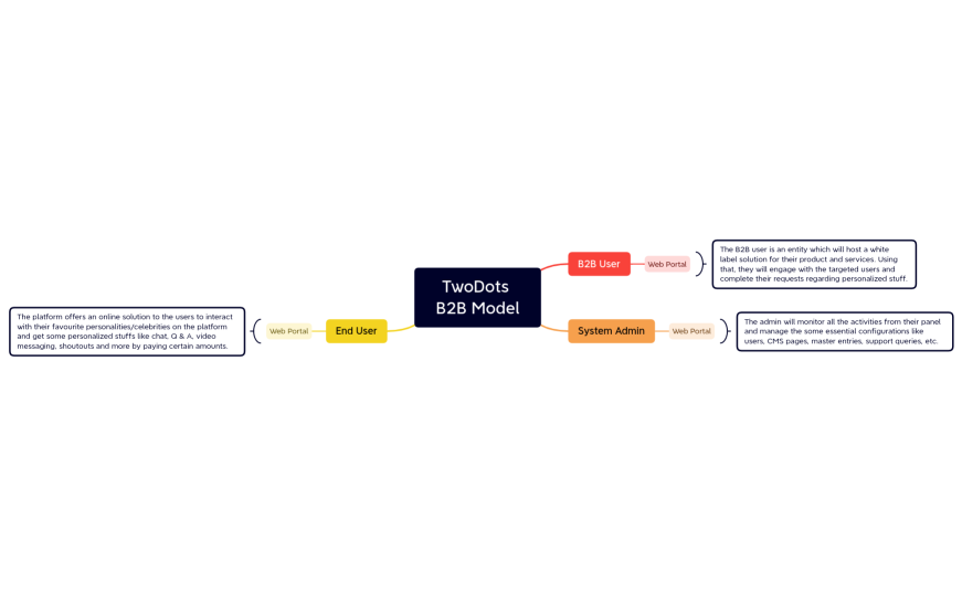 TwoDots B2B Model - V1.0