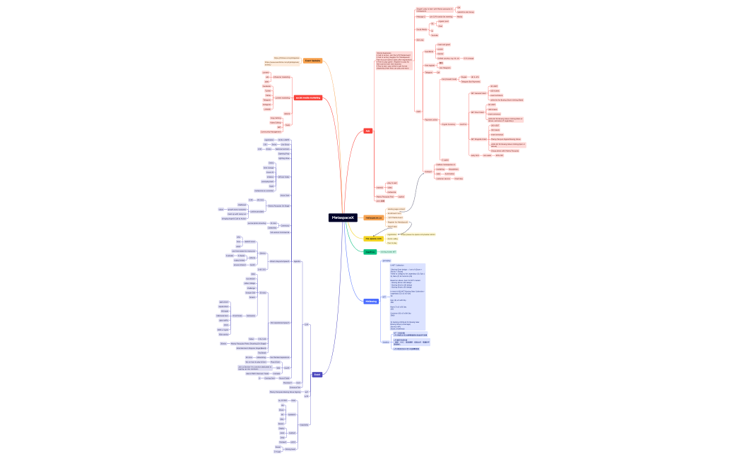 MetaspaceX0501.xmind