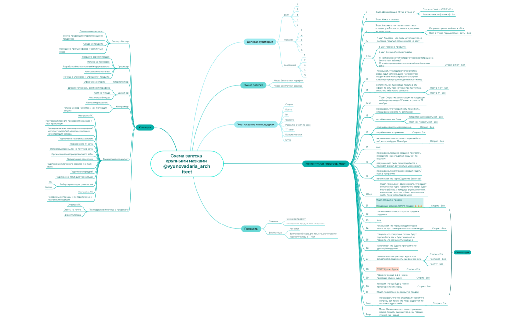 Запуск Дарья Вьюнова (1)