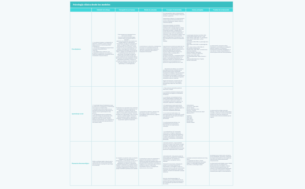 Psicología clínica desde los modelos 