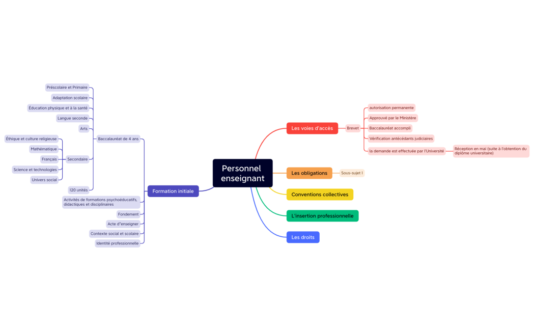 Personnel enseignant