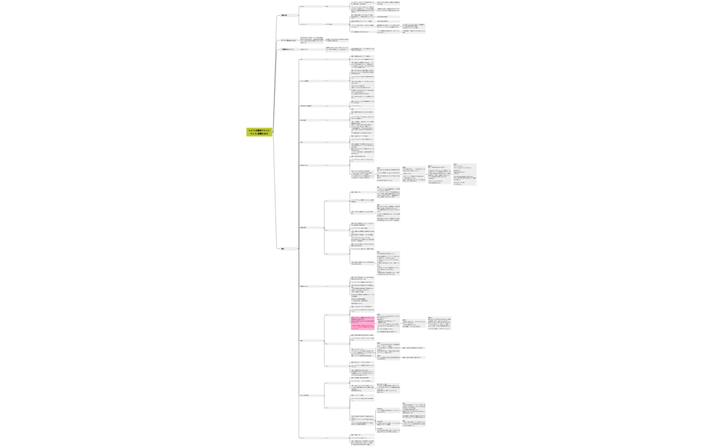シナリオ構成マインドマップ_高橋かおり