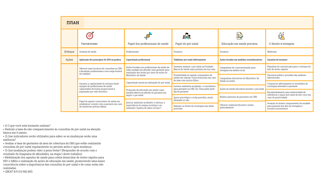 Como melhorar os indíces de testagem de sífilis e HIV em gestantes