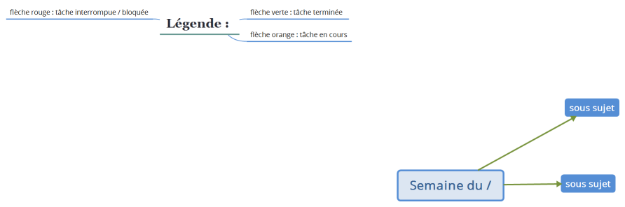 Rétroplanning DULAC Lisa