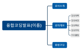 융합코딩발표(이름)