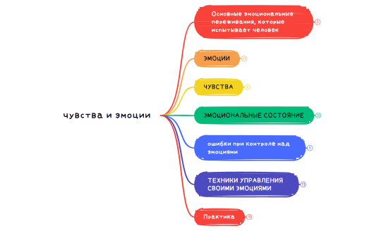 чувства и эмоции