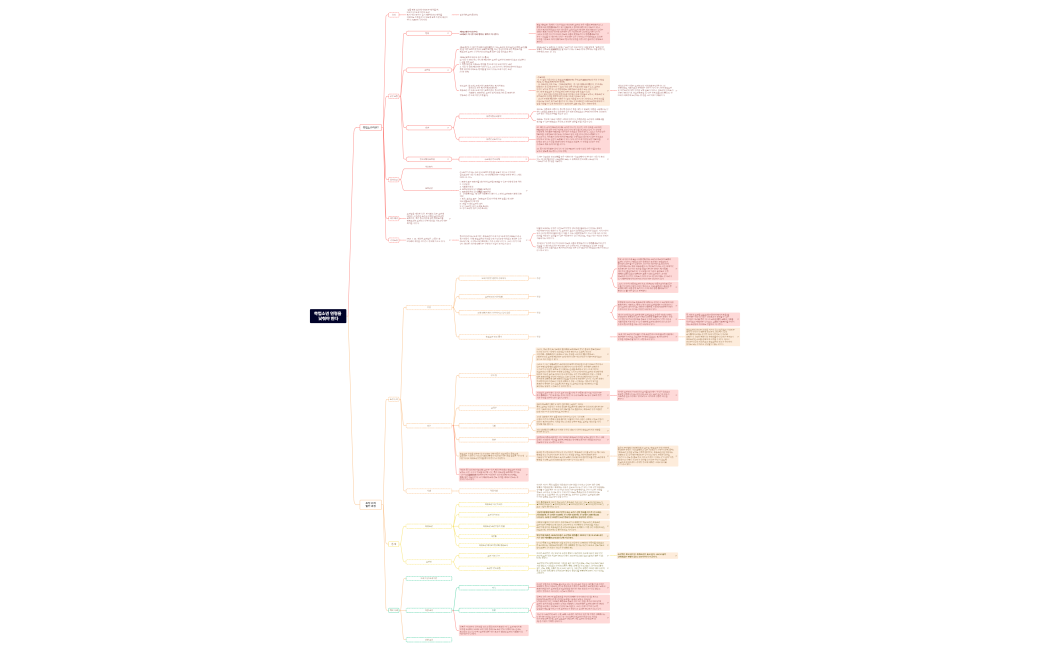 촉법소년 연령을 낮춰야 한다