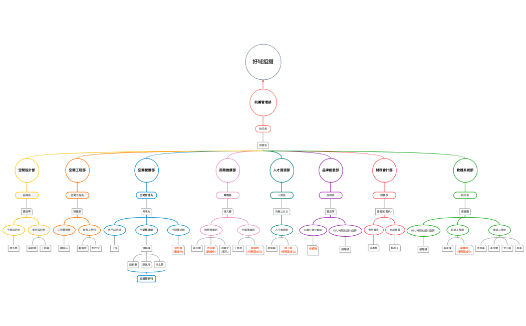 好域組織2022.10.01