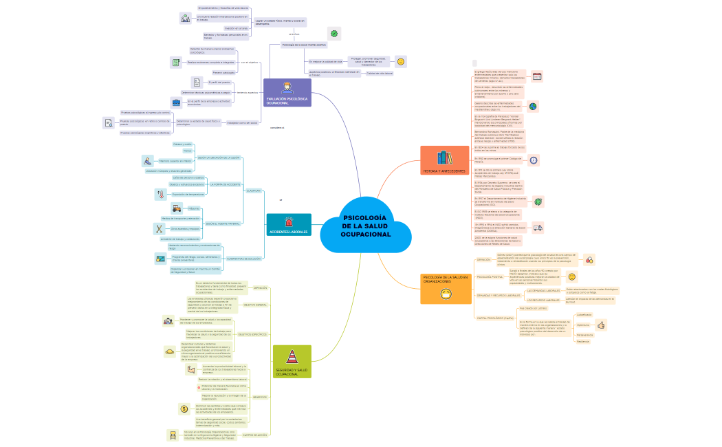 PSICOLOGÍA DE LA SALUD OCUPACIONAL 