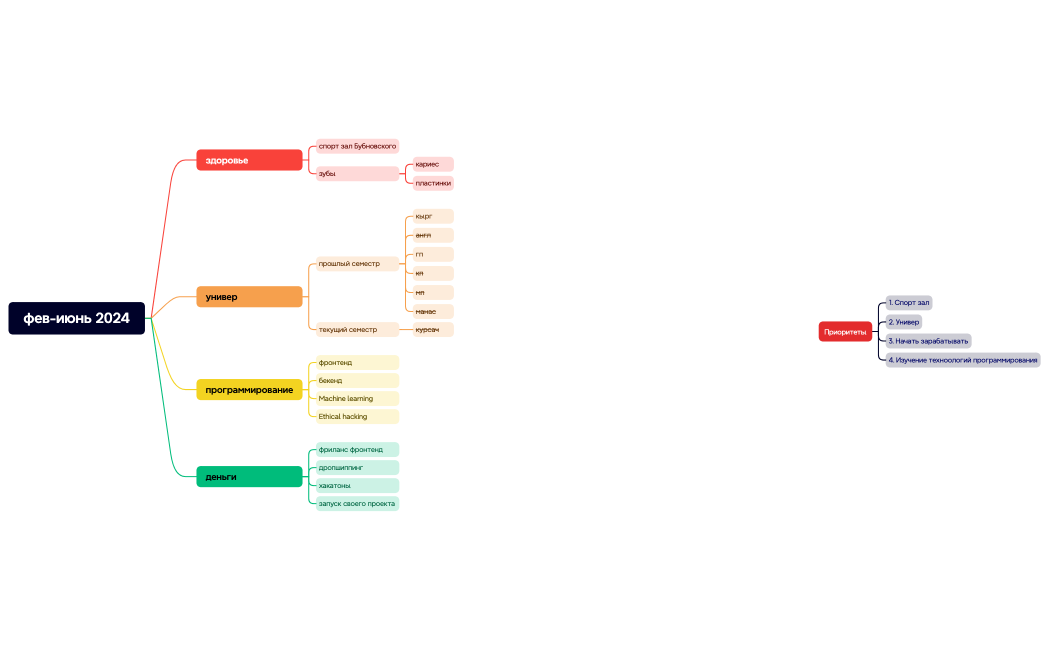 фев-июнь 2024