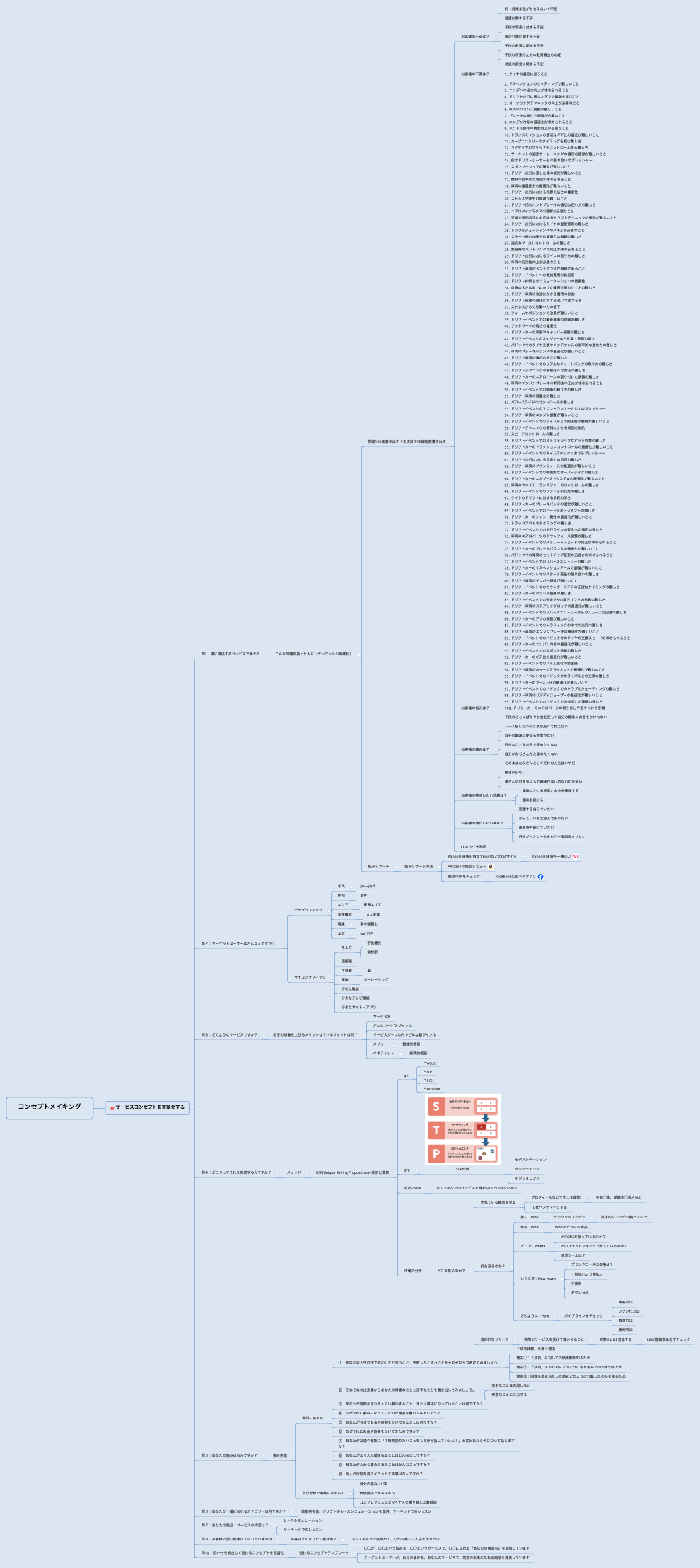 コンセプトメイキング