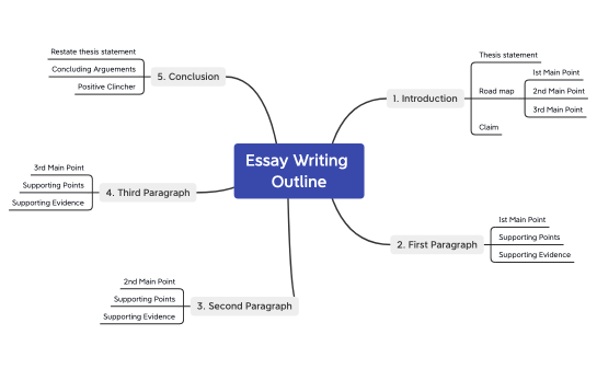 Essay Writing Outline Mind Map.xmind