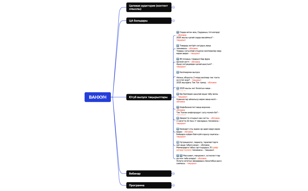 Веб контент 