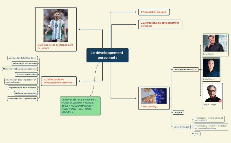 Le développement personnel ;  équipe 9.