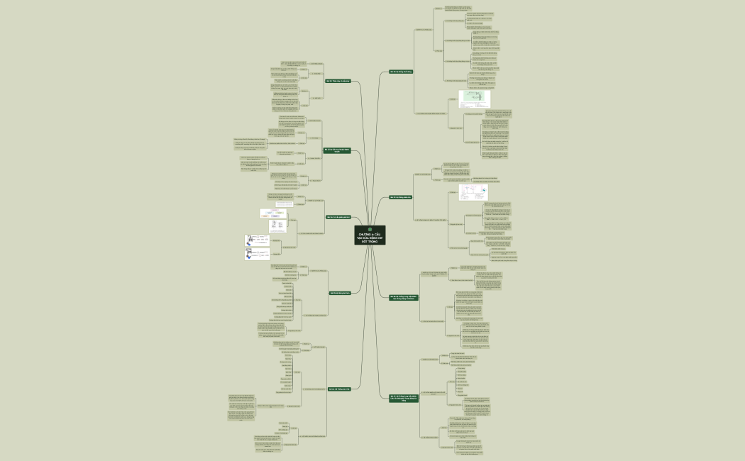 Chương 6_ Cấu tạo của động cơ đốt trong .xmind