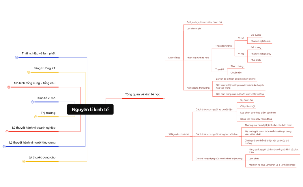 Nguyên lí kinh tế