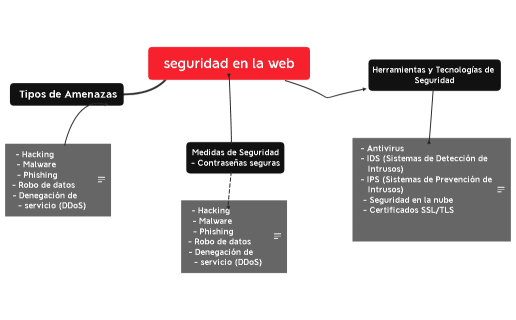 seguridad en la web by julio