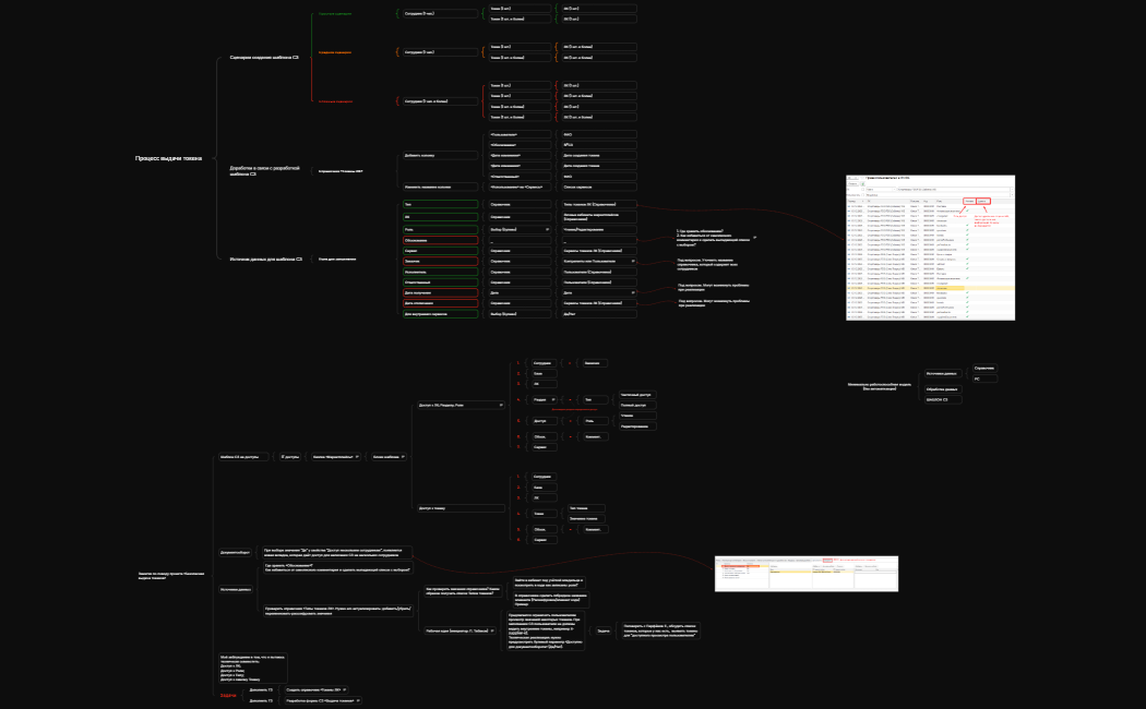 Процесс выдачи токена