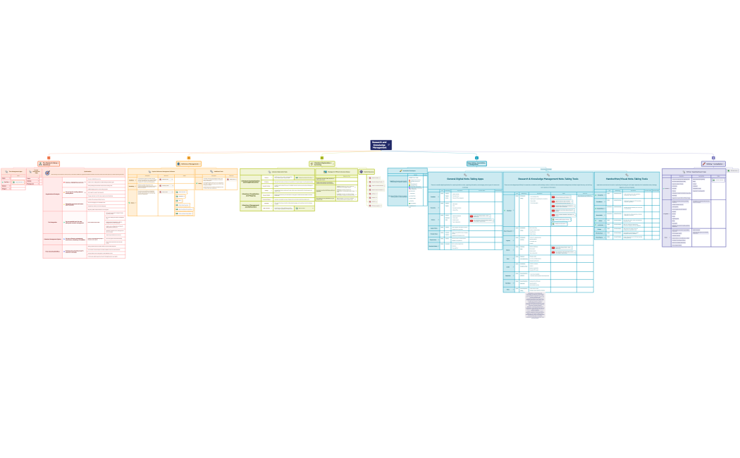 Steps of Problem solving