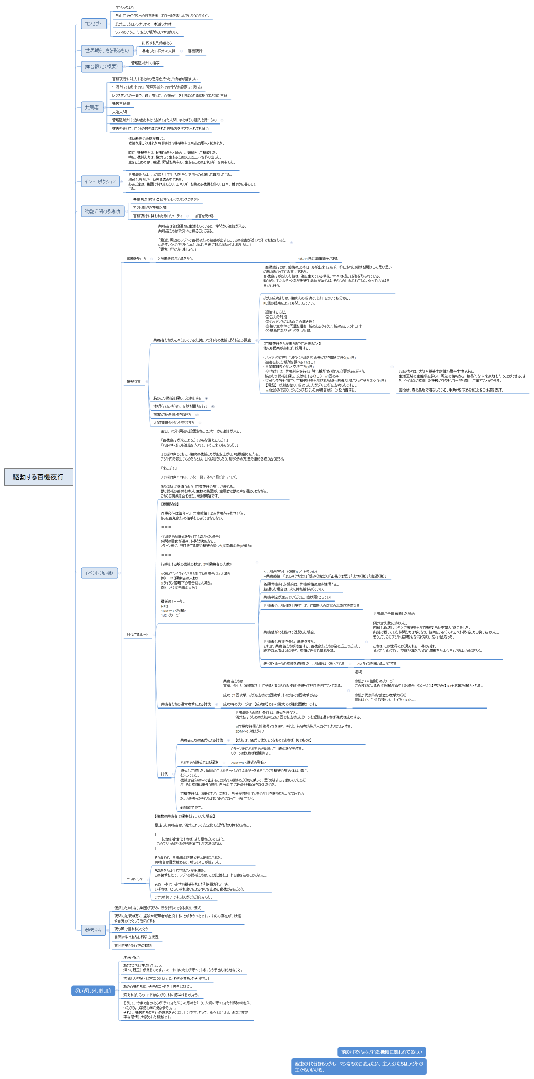 駆動する百機夜行