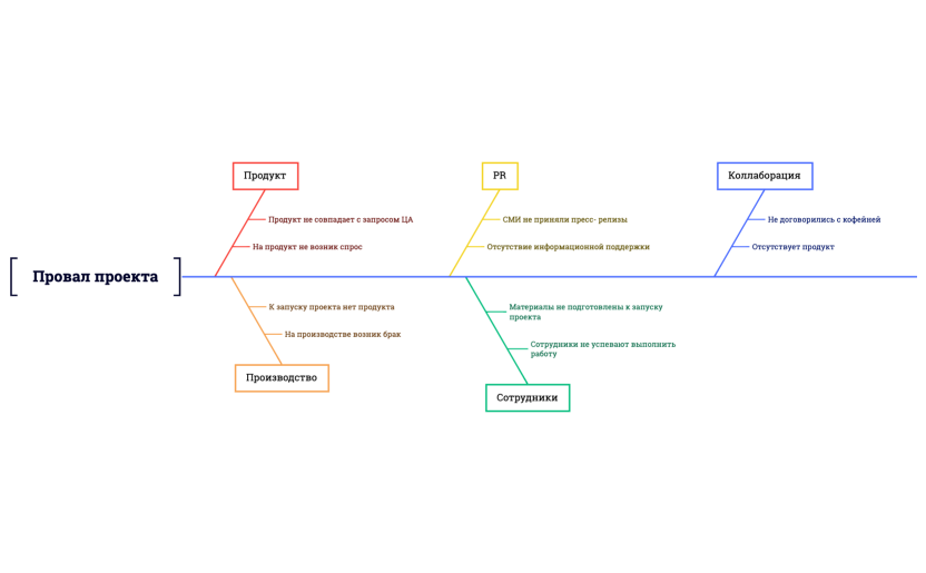 Без названия.xmind