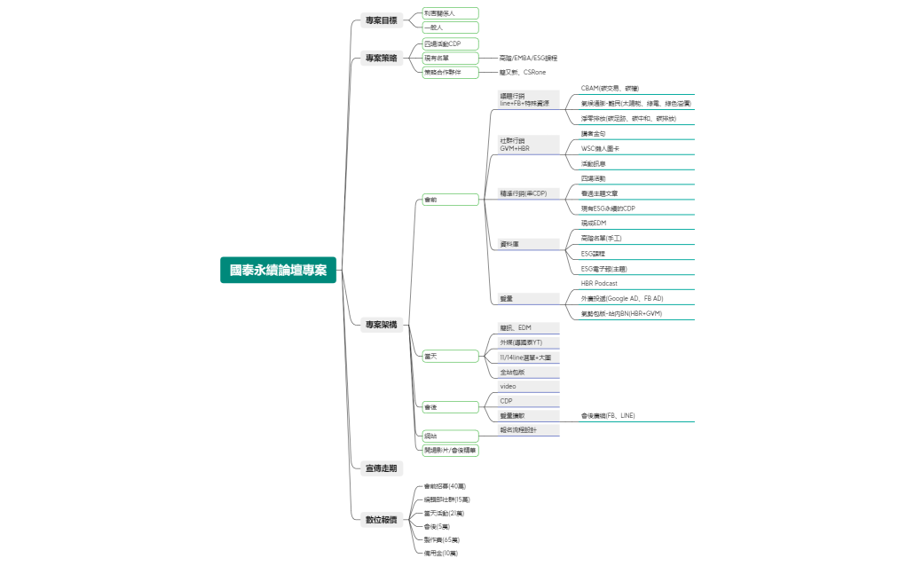 國泰永續論壇專案