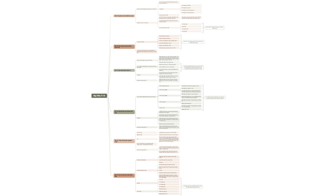 Big Why 1- Bài 9-Bài 14