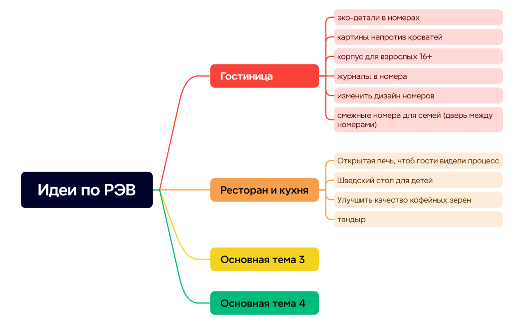 Идеи по РЭВ