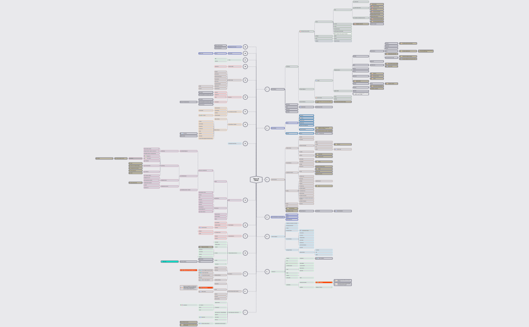 Steps of Problem solving