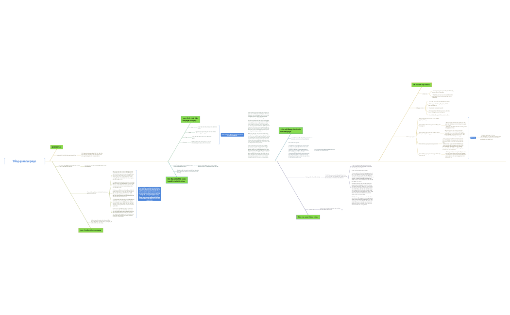 Tổng quan lại page 1.xmind