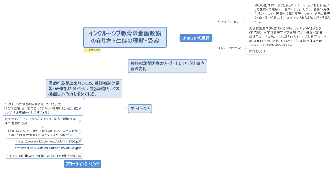 インクルーシブ教育の養護教諭の在り方ト生徒の理解・受容