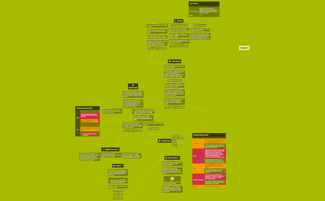 Шаблон скрипта (4)