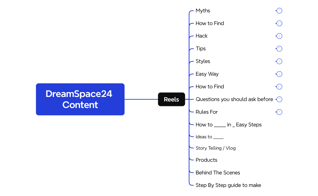 DreamSpace24 Content