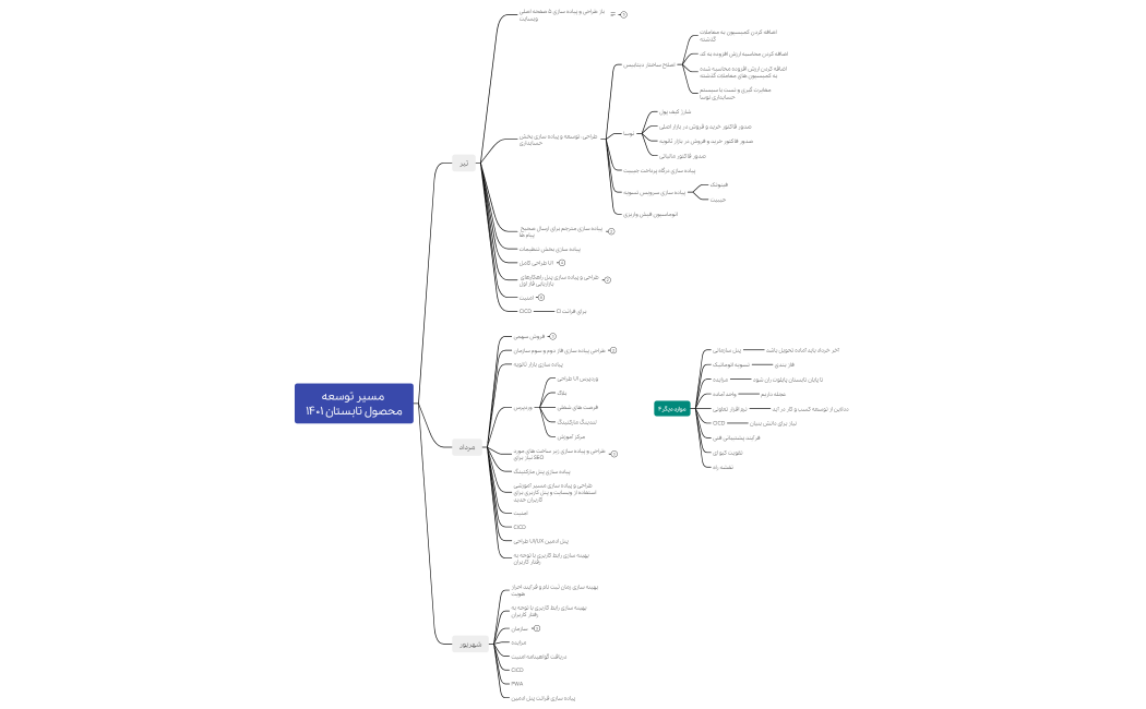 Summer Product RoadMap
