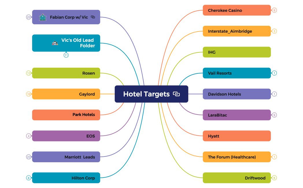  Spierco Call to Action Capital Investment from Fabian Group, to invest, subscribe, borrow, loan, draw etc. to Fabian Groups DBA, MarinaFi Consulting the R.B.G. Rapid Business Growth family.