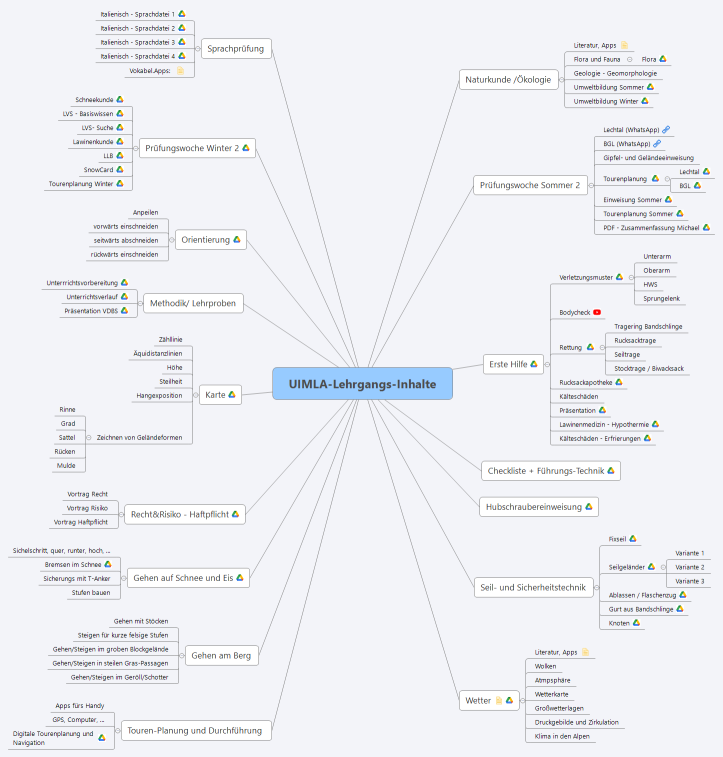 UIMLA-Lehrgangs-Inhalte