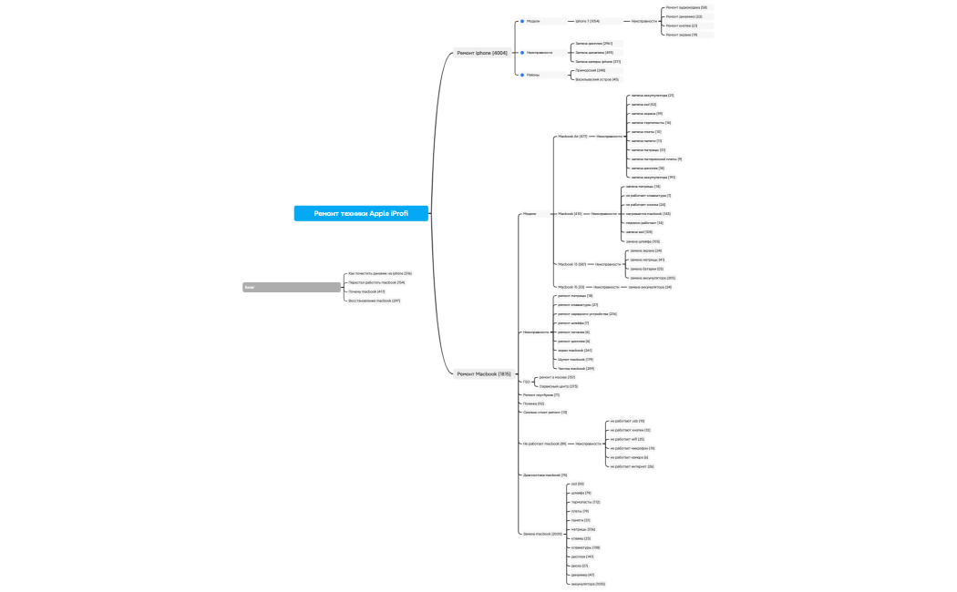 Ремонт техники Apple iProfi