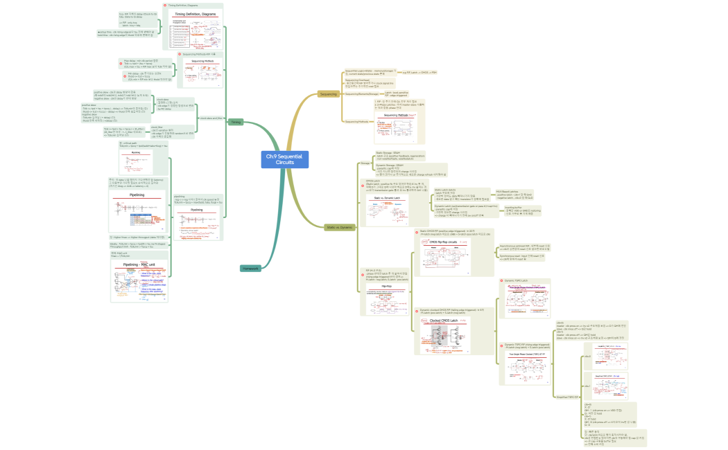 Ch.9 Sequential Circuits