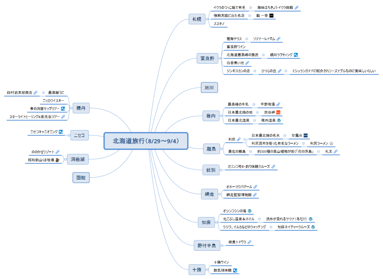 北海道旅行（8/29～9/4）