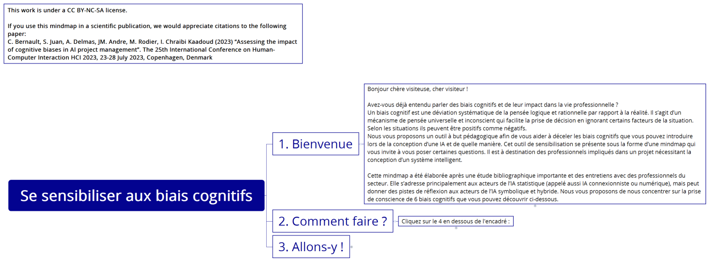 Se sensibiliser aux biais cognitifs
