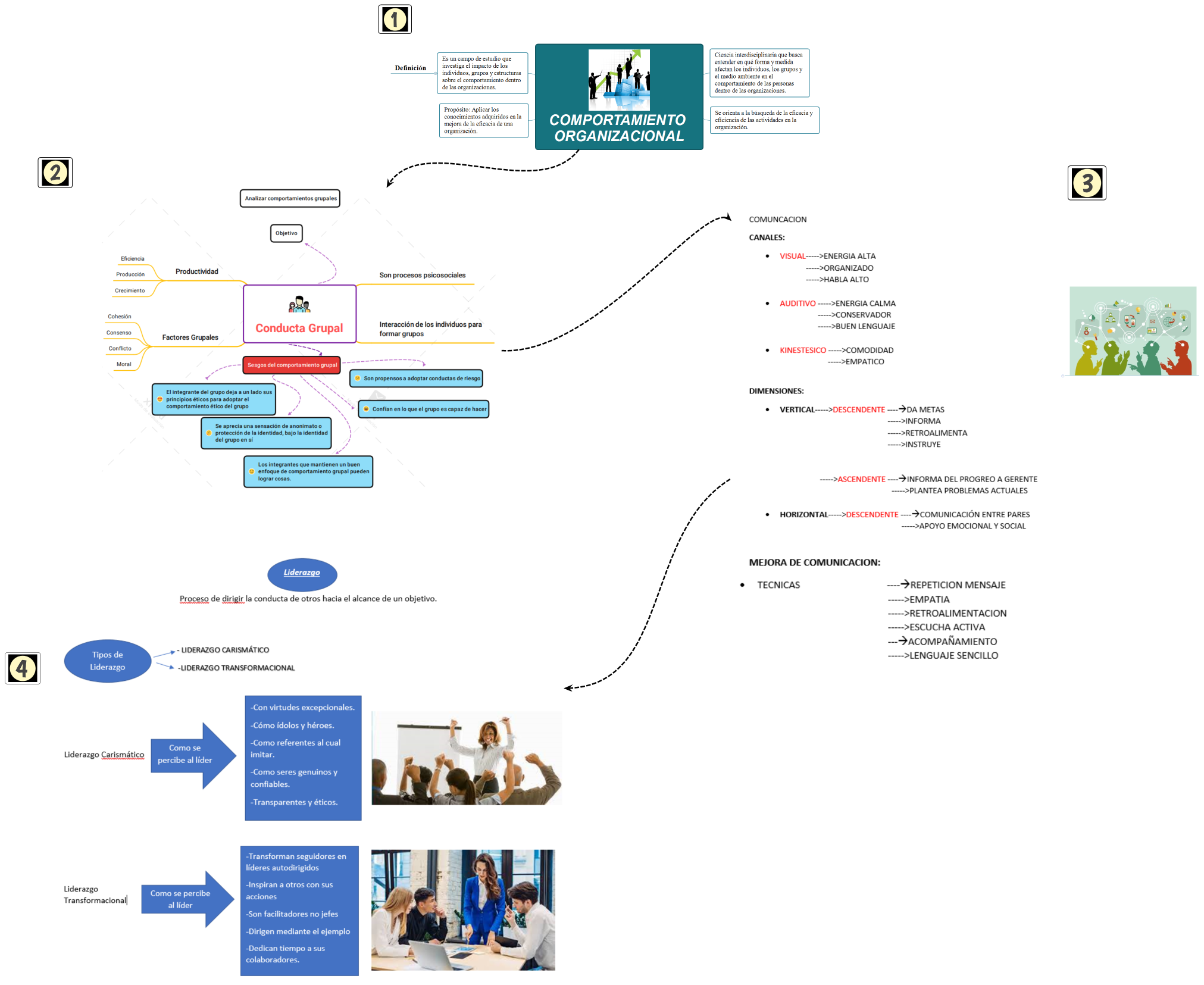 COMPORTAMIENTO ORGANIZACIONAL