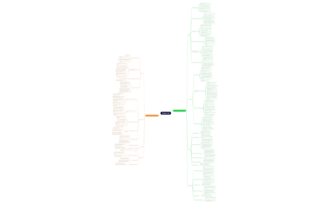 Портреты ЦА