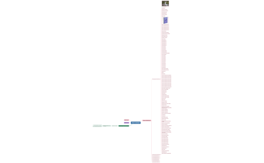 Карта желаний
